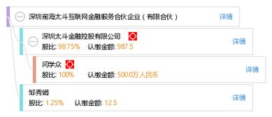 深圳前海太斗互聯網金融服務合伙企業 有限合伙