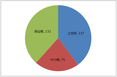 今日看點 72家企業(yè)恢復(fù)審核